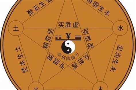 王字五行|王字五行属什么